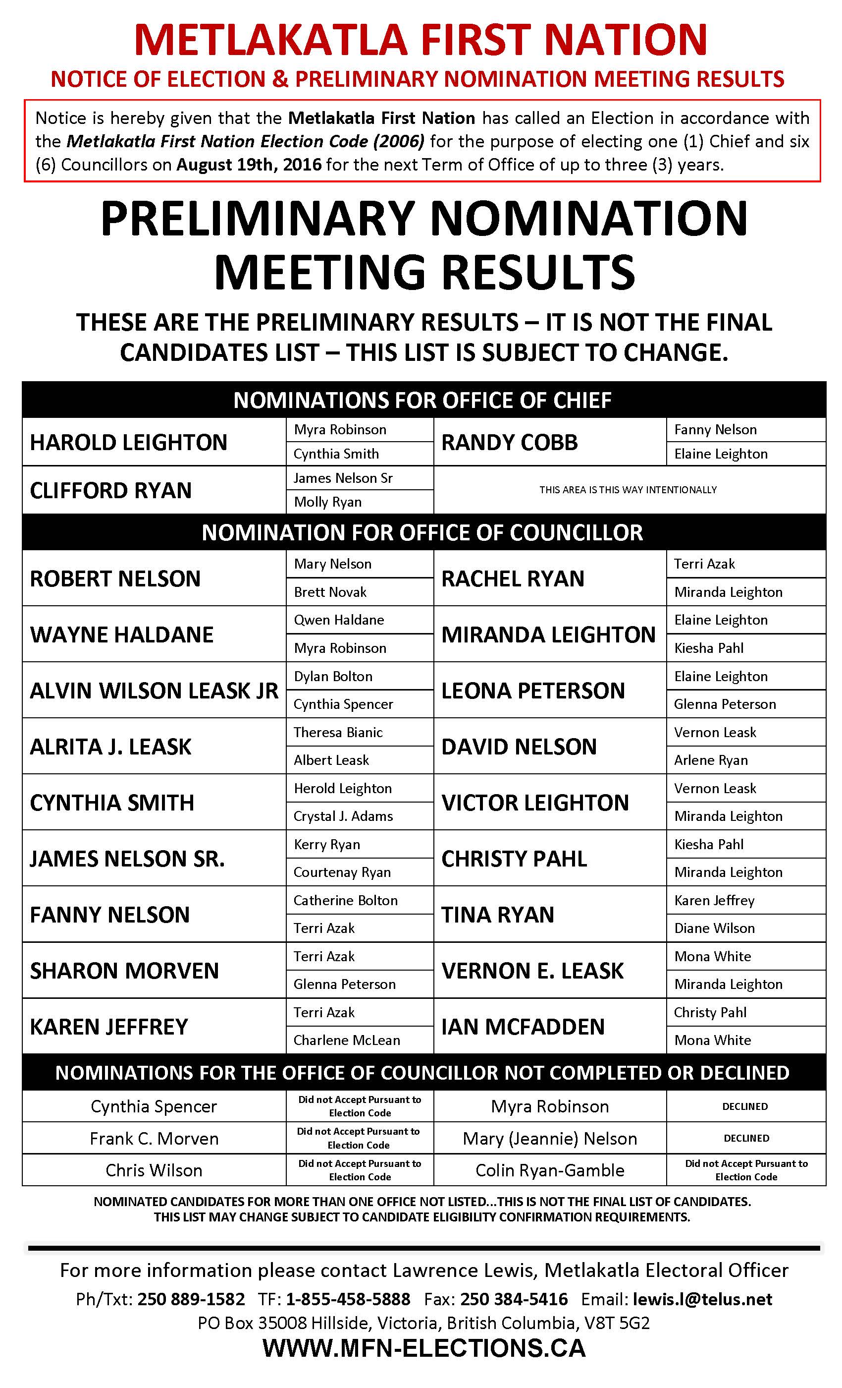 Preliminary Nomination Meeting Results Metlakatla